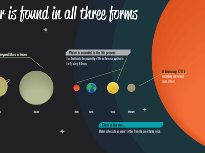 Space illustration infographic print space