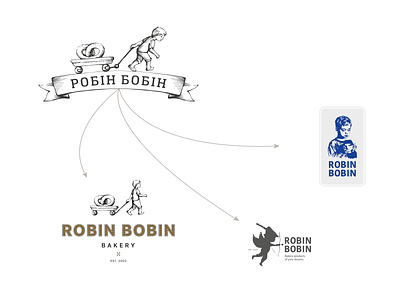 Robin Bobin — Logo / Restyling abramov branding design fabrica identity logo minimal research ukraine vomarba