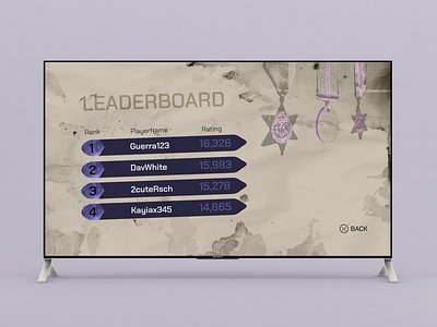 Leaderboard