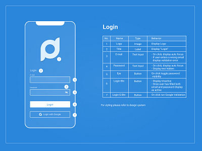 UX/UI BluePrints blueprint figma login mobile uxdesign