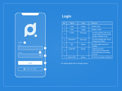 UX/UI BluePrints