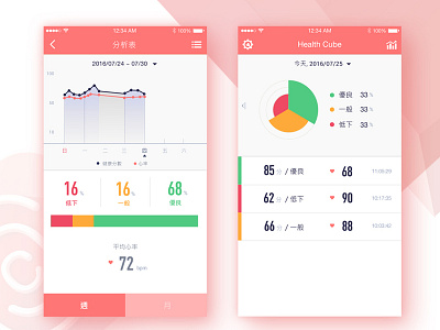 Cube Data activity app bad chart cube data analysis design finger great health heart rate heartrate level normal pie chart ponits sport ui vector