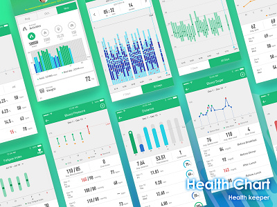 Types of graphs about the health activity app blood pressure chart design green health heartrate sport steps ui vector weight