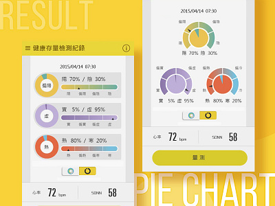 Pie chart app chart design health ui ui deisgn uidesign uiux user inteface uxuidesign vector