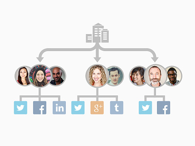 Social Media Organizations chart email engagement hootsuite illustration organization social stream teams web
