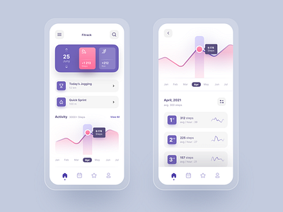 Fitrack - Fitness Tracking Mobile App app chart clean design app fitness graph ios mobile mobile app mobile design purple stats tracking ui ui ux ui design uiux ux
