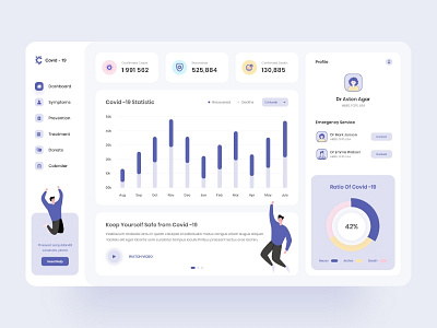 Covid 19 Live Tracker Dashboard