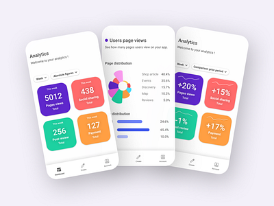 Analytics Chart #18 analytics chart dailyui design