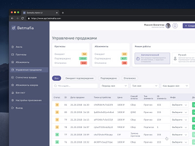 Gambling Sell Dashboard