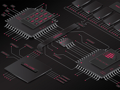 Processor operation, analysis and information scanning.