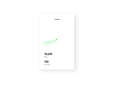 Daily UI 018 - Analytics Chart