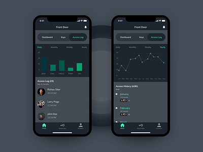 Dashboard _ Access Log for Home Security App access log dashboard dashboard app dashboard design dashboard ui home security app uidesign