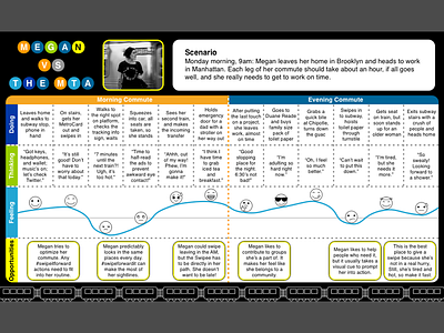 MTA Project - Journey Map design journey map mta nyc subway ux vector