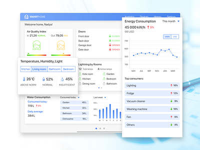 Smart home dashboard app chart control dasboard dashboard design energy graphic home house humidity indicator remote remote control smart statistics stats tablet temperature ui ui design