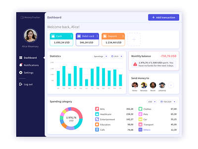 Dashboard: finance manager analytics app banking budget charts dashboard e finance earnings finance graphics income money overview payment spendings statistics tracker transaction transfer wallet