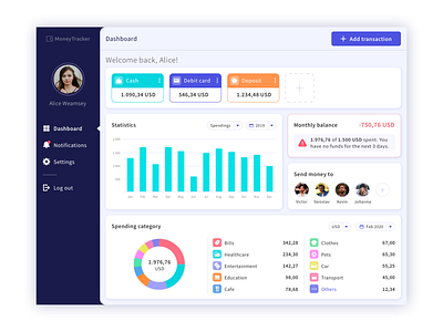 Dashboard: finance manager