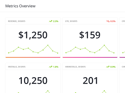 Metrics overview admin advertising clean dashboard flat graph metrics simple tapcore ui ux web