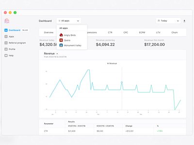 Dashboard: Revenue admin analytics campaigns chart dashboard list minimal panel simple stats table web