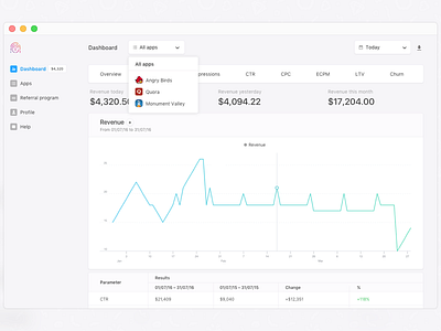 Dashboard: Revenue