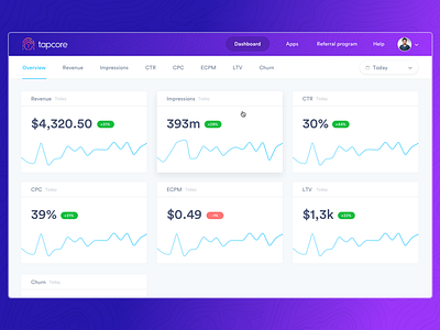 Dashboard: overview v.2