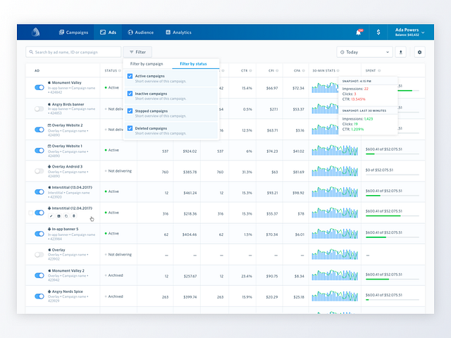 Airpush Ads Dashboard: Ads screen by Illia Strikhar on Dribbble