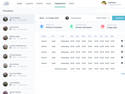 Admin Dashboard