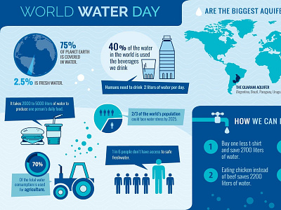 World Water Day design flat illustration ui