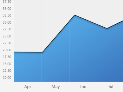 Graph design graph presentation ui