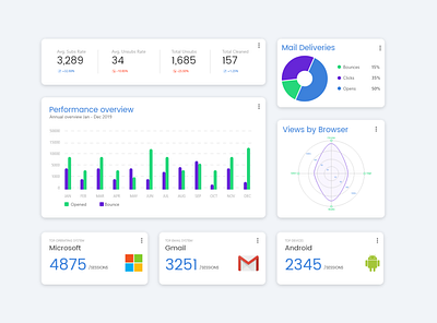 Analytics Chart Daily UI 18 app design application chart dailyui infographic informational ui