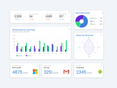 Analytics Chart Daily UI 18