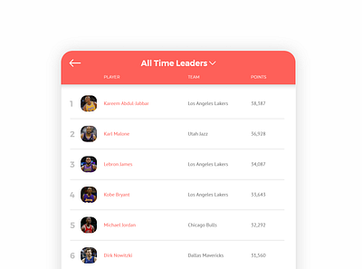 Leaderboard app design dailyui leaderboard ui