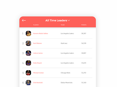 Leaderboard