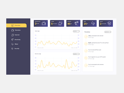 Home Monitoring Dashboard - Daily UI 21