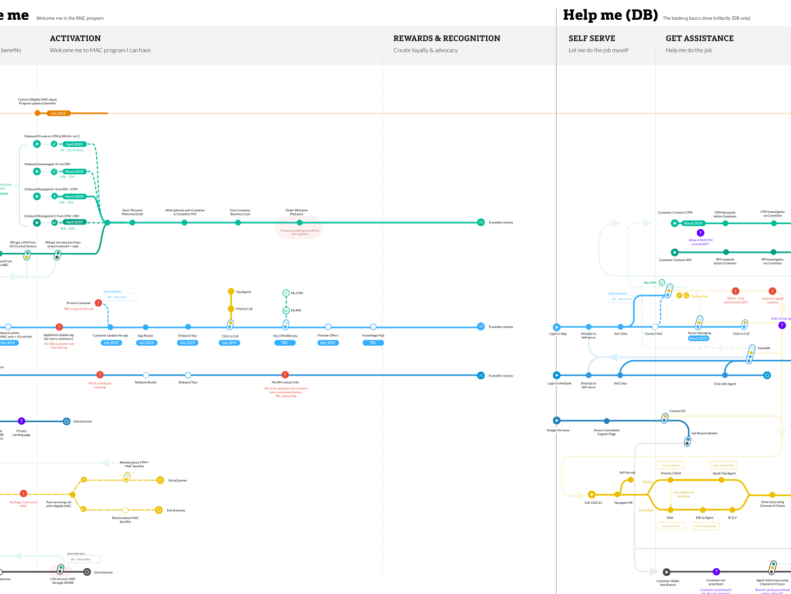 Service Design Map by marc d on Dribbble