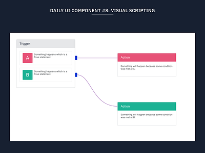 Daily UI Component #8: Visual Scripting automation component library components design system design systems flat minimal paths scripting ui uidesign ux visual scripting web web design