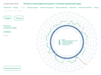 ecogosdoklad.ru data visualisation app ui ux web