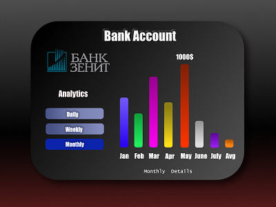 Daily Ui - #018 Analytics Chart account analytic bank bank account bank app black chart daily 100 challenge daily ui 018 dailyui018 detail dollar monthly