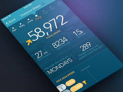 EveryMove Steps Screen dashboard fitbit fitness health ios mobile steps