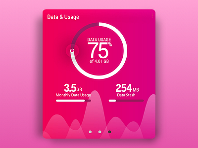 Data Usage Card dashboard data gb magenta metrics mobile t mobile