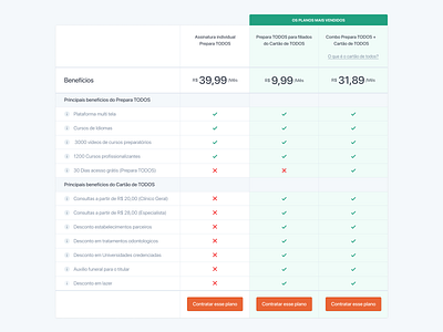 Pricing options