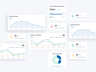 Medical modules 1.0 ✨ analytics cards chart components containers dashboard dashboard ui design system elements health interface library medical minimal modal modeules ribeirão preto sidebar statistics são paulo