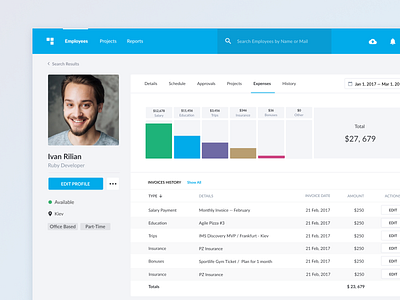 Productivity Tool ⁠— Profile app b2b bar chart chart crm dashboard expenses money platform profile page sass table tracking web