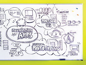 Whiteboard Sketch by JESSICA PHAN on Dribbble