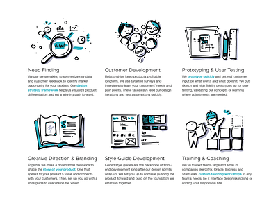 ZURB Studios Sketches coaching creative direction customer development hand sketch need finding prototyping style guide