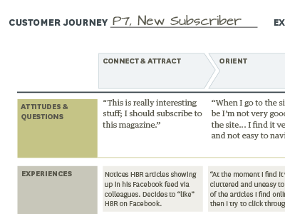 Customer Journeys journey mapping ux deliverables
