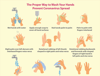 The Proper Way to Wash Your Hands character design flat design. illustration