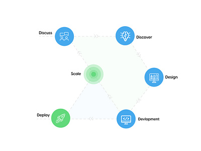 Devsign: Our Working Process