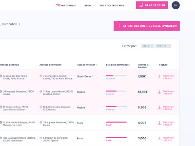 Couriers by bicycle - Order dashboard