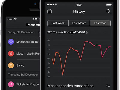 Walle Finance App [Year Graph and Feed Screens]
