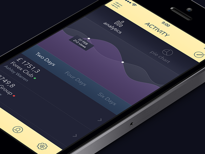 Activity Screen activity app graph ios7 ipad iphone ui yellow